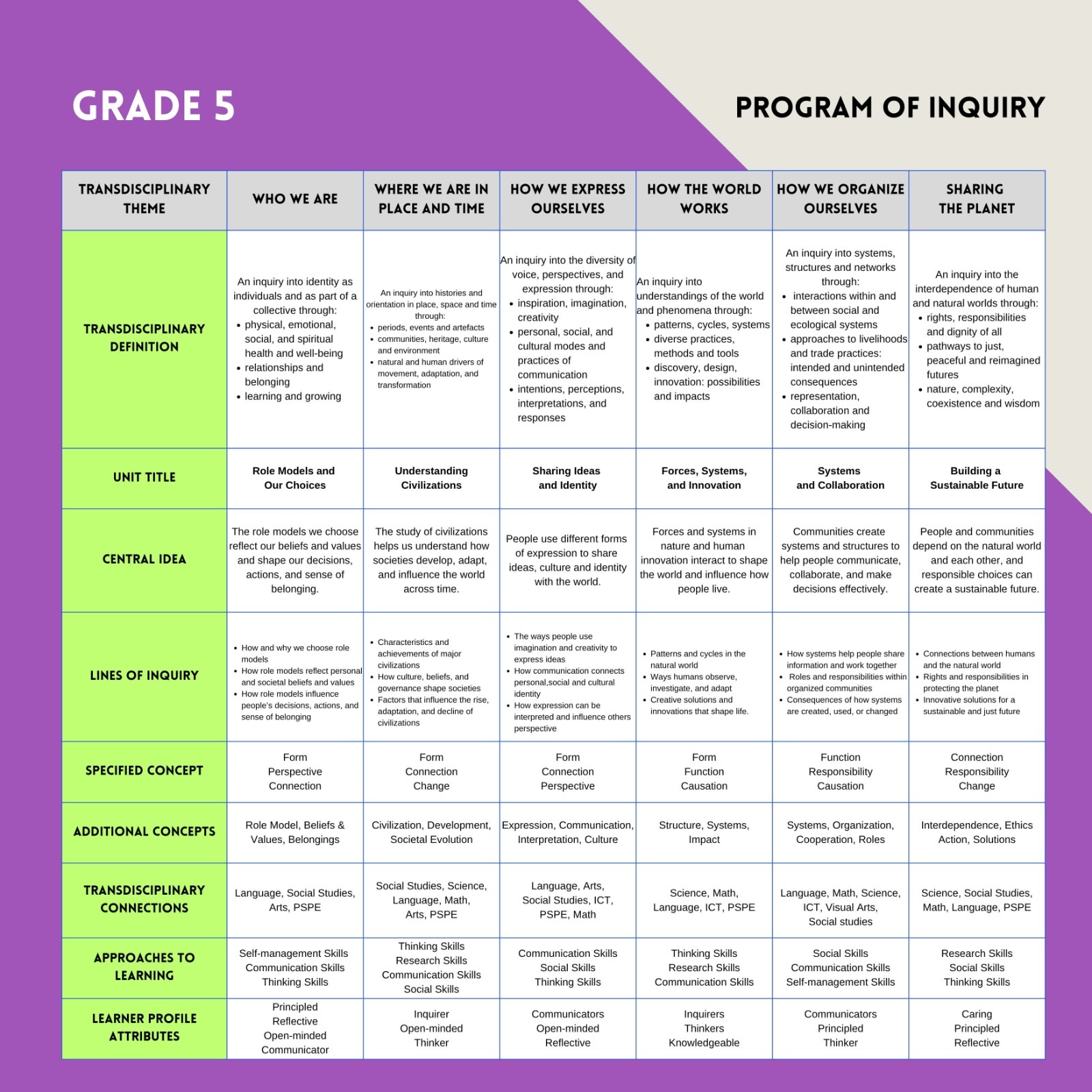 Programme of Inquiry Grade 5 image